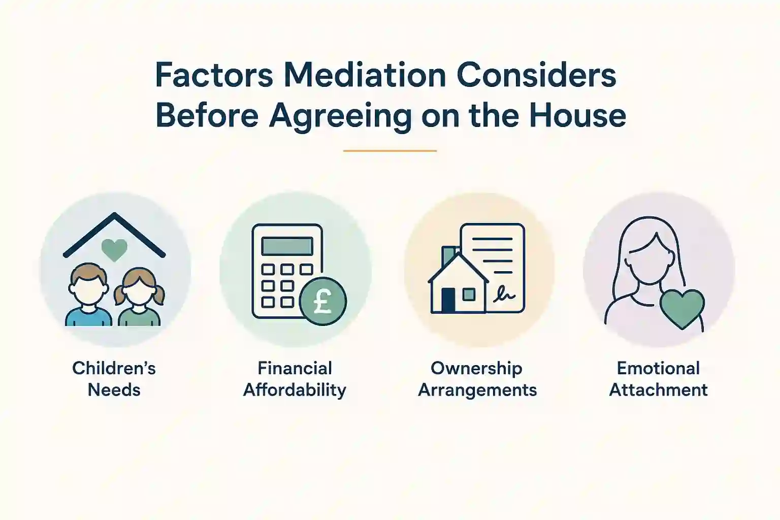 What Factors Does Mediation Consider Before Reaching an Agreement About the House Redditch?