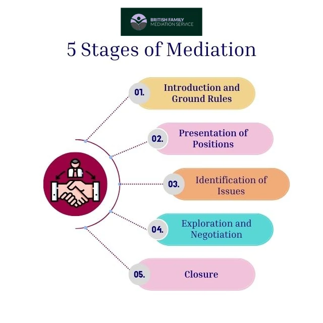 What Happens During an Online Mediation Appointment Redditch?